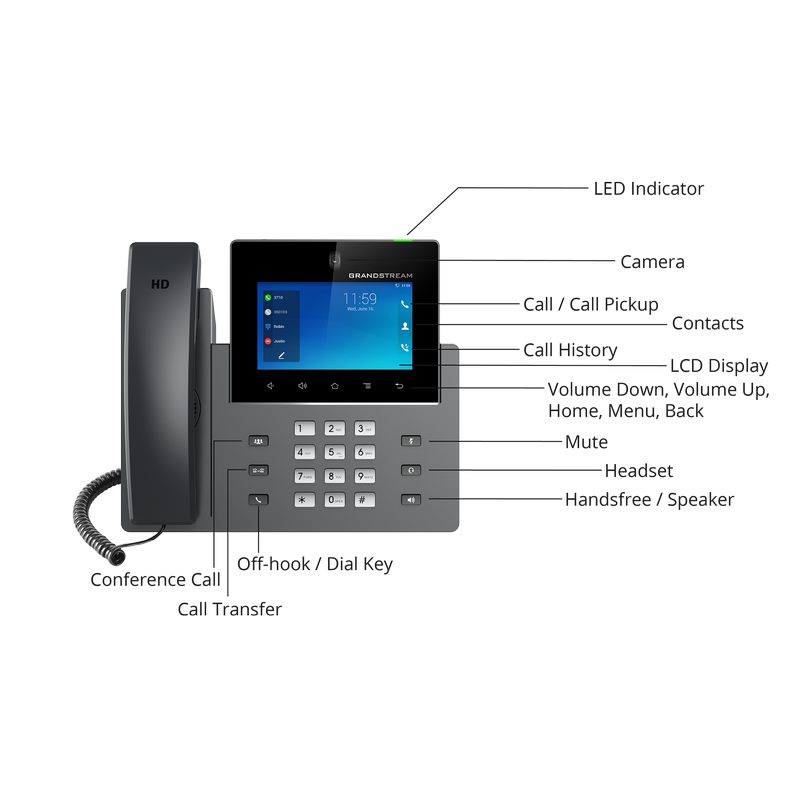 Grandstream GXV3350 SIP video telefon