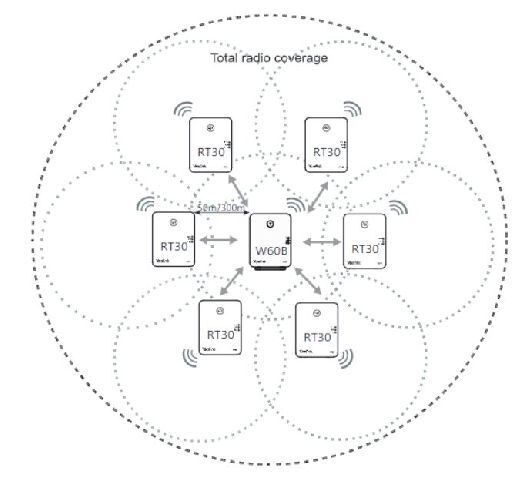 Yealink RT30 SIP DECT repeater