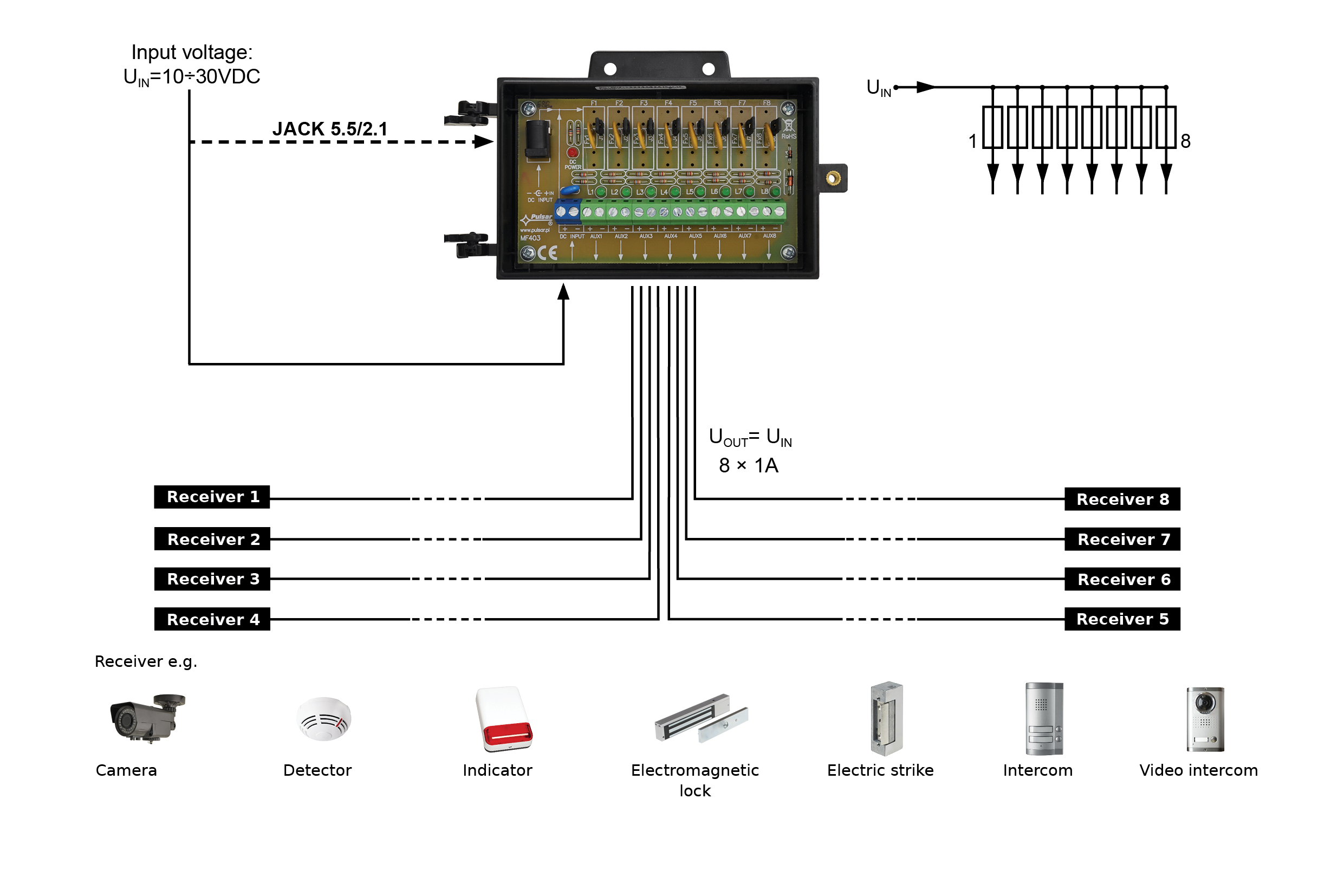 AWZ592 8×1A/PTC pojistkový modul v krytu
