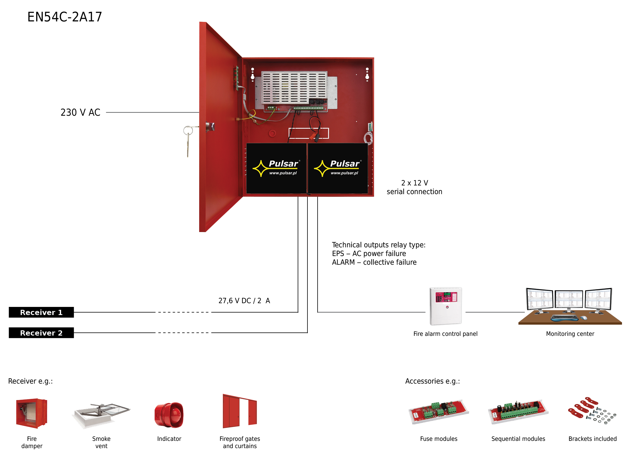 EN54C-2A17 27,6V/2A/2x17Ah