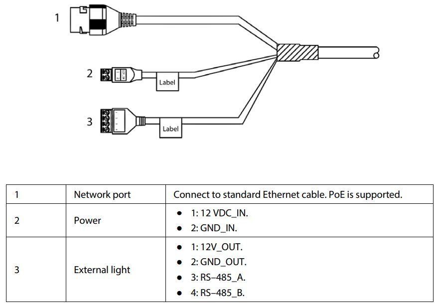 ITC414-PH5B-F2-POE