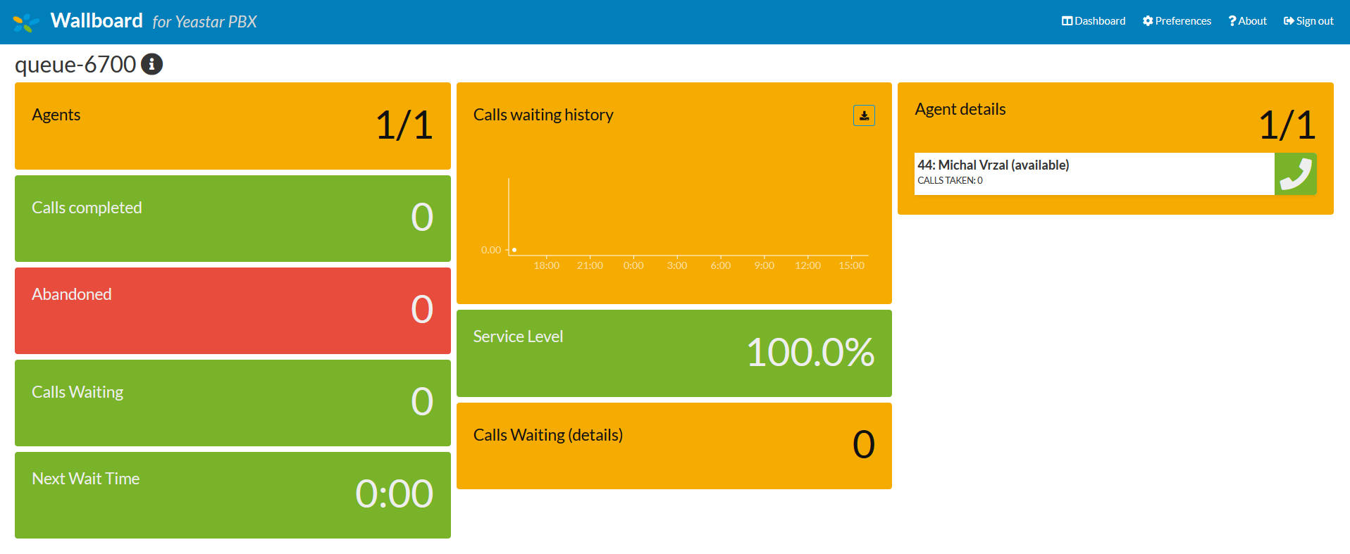 Yeastar Wallboard - 5 boardů v ceně - roční předplatné
