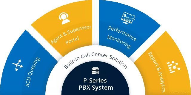 Yeastar SP licence k P550 – roční předplatné