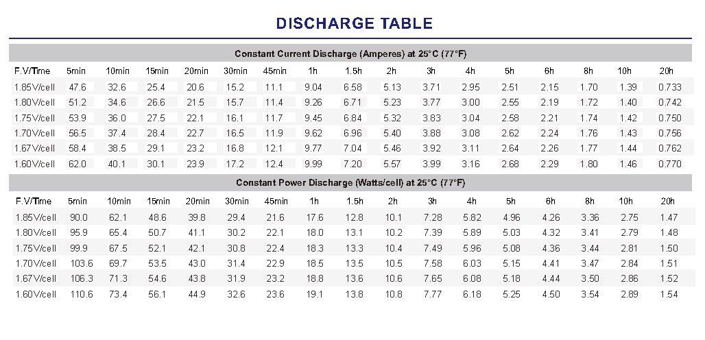 CS1218 12V/15Ah Security akumulátor Alarmguard