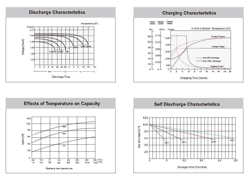 CS1218 12V/15Ah Security akumulátor Alarmguard