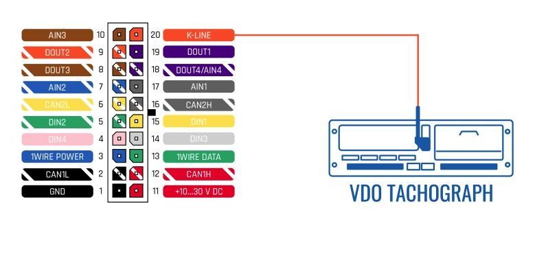 Tacho Cable Siemens VDO DTCO