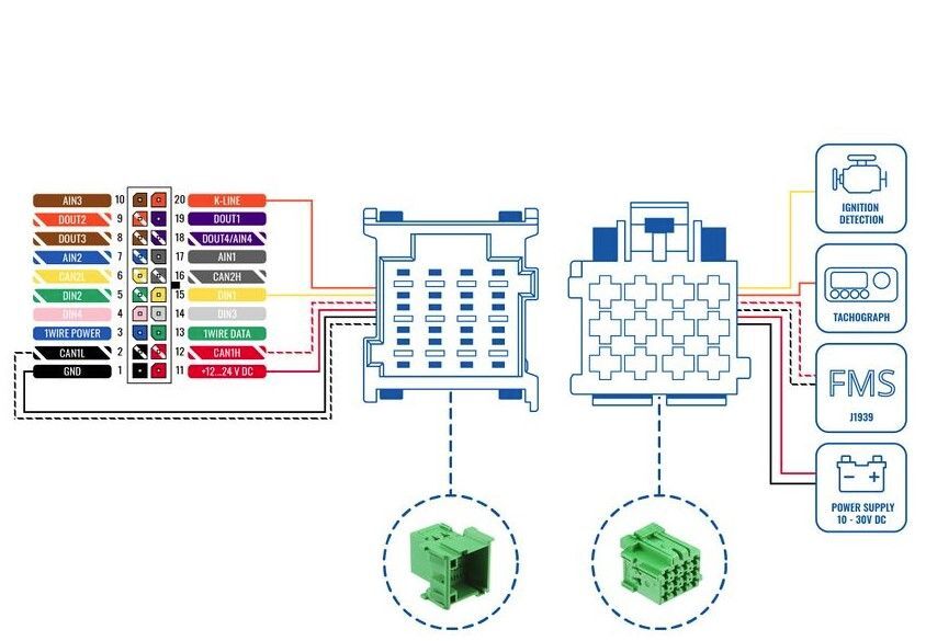 FMS/CAN Cable with FMS connector