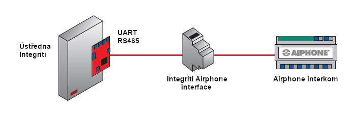 INTG-994210 Aiphone- Integriti Interface