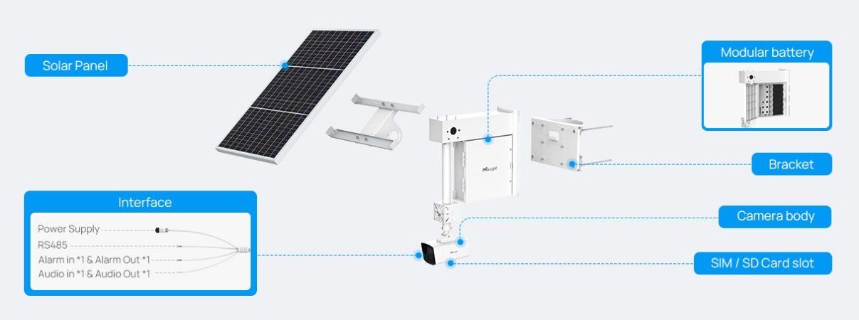 SP111-KIT 4G Solar-Power security 4MP Camera 2,8 nebo 6mm objektiv