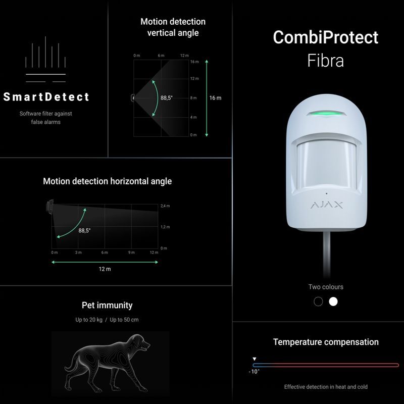Ajax CombiProtect Fibra ASP white