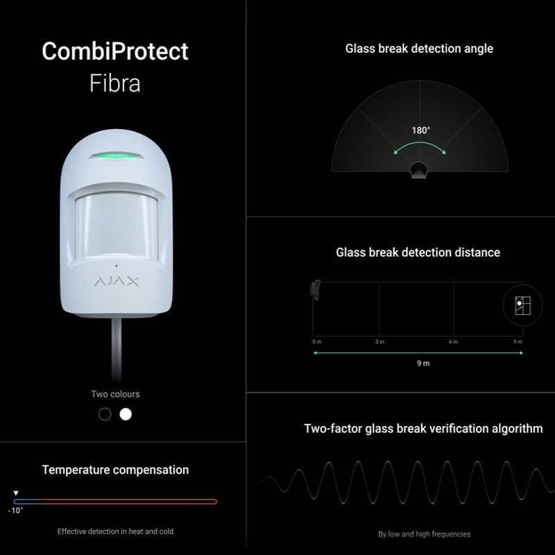Ajax CombiProtect Fibra ASP white