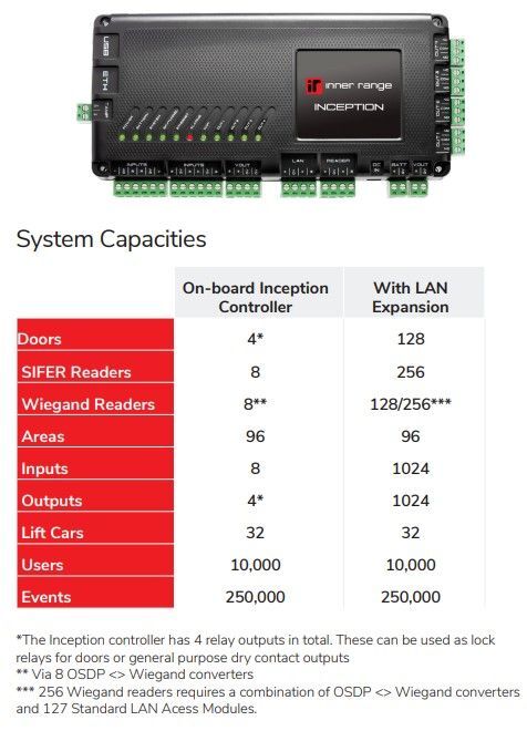 INCP-996300EU Inception Controller