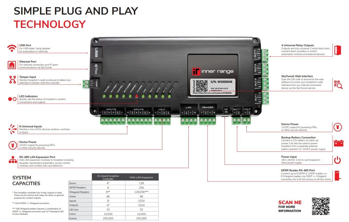 INCP-996300EU Inception Controller