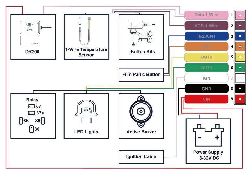 GV58CEU LTE Cat1 GPS, BL5.2 jednotka