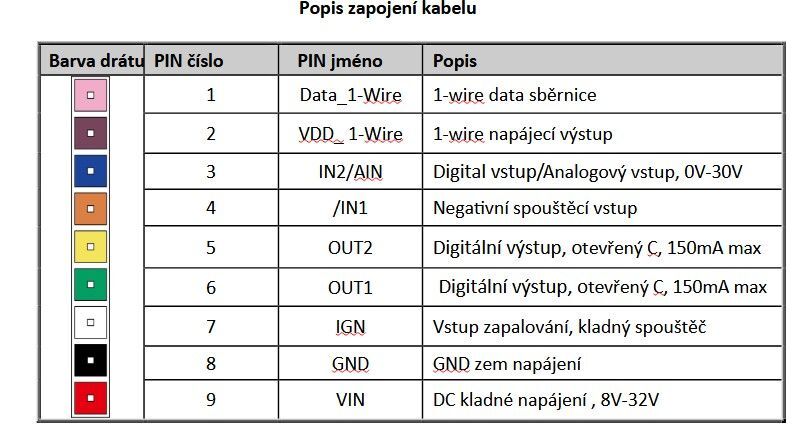 GV58CEU LTE Cat1 GPS, BL5.2 jednotka
