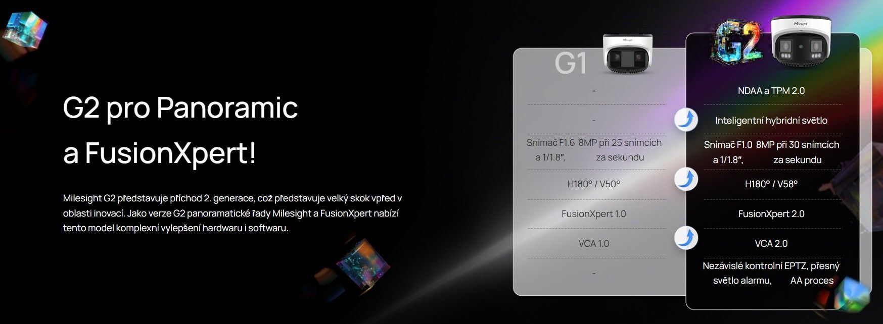 MS-C8477-HPG1 TrueColor Panoramatická kamera Duál senzor 8MP/25fps AI