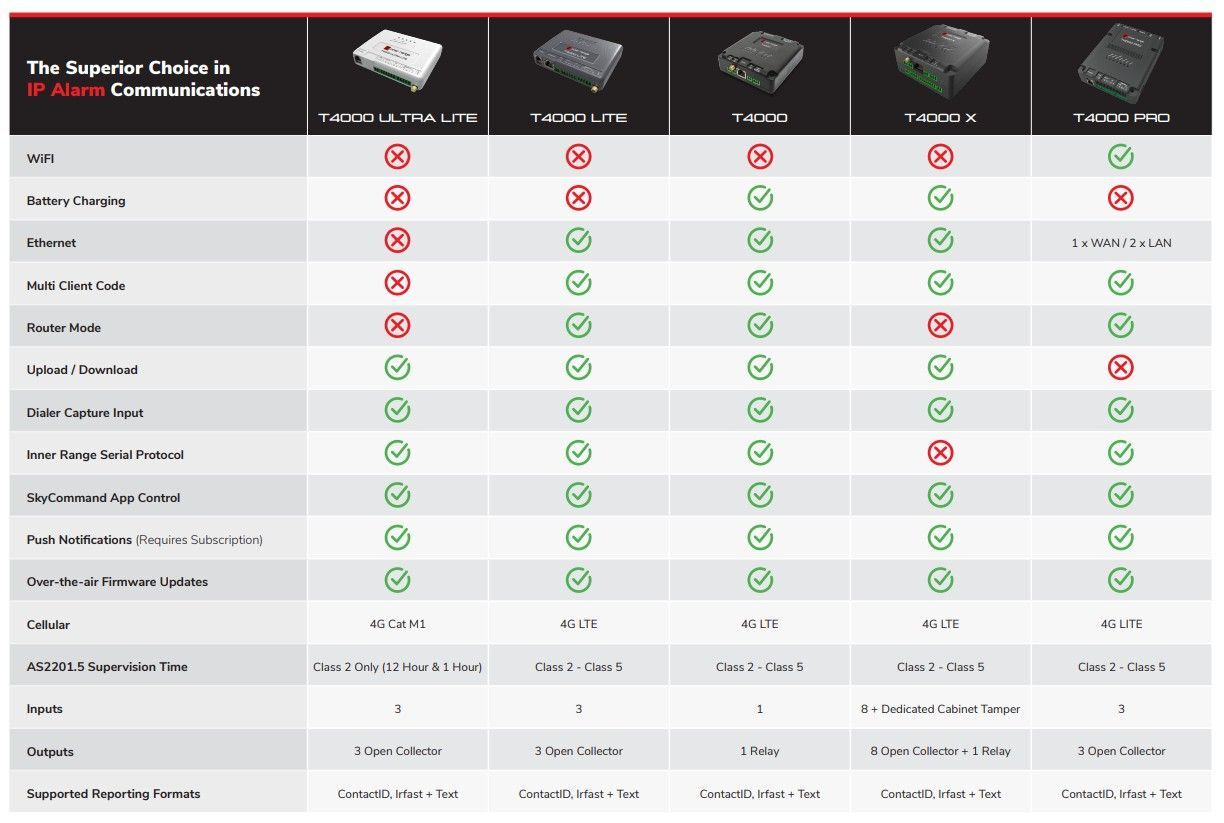 INTG-998530EU T4000 Communicator 4G EU