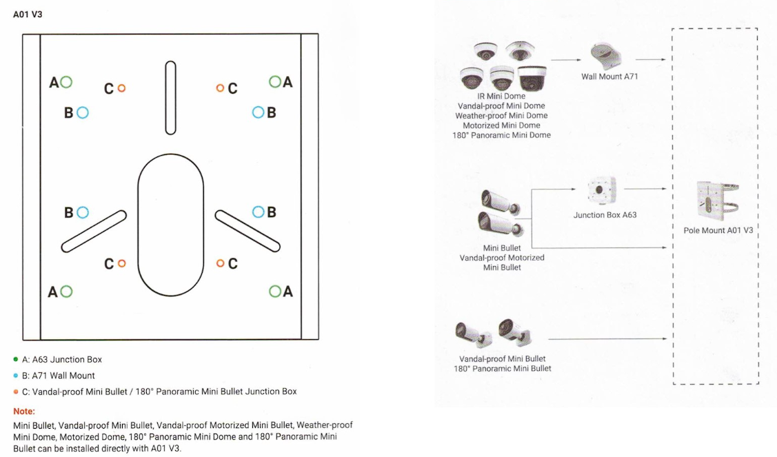 A01V3 Držák na sloup s nerezovou montážní základnou