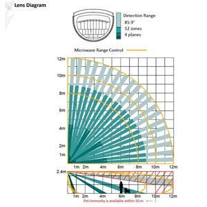 DS-PDD12-EG2 - Použité