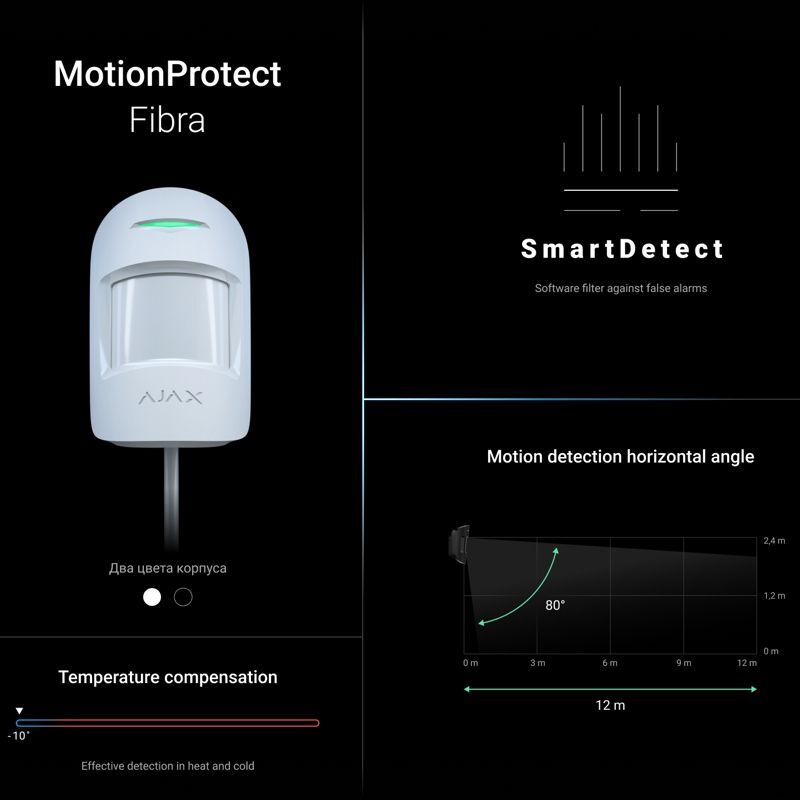 Ajax Superior MotionProtect Fibra white