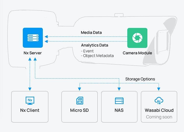 MS-C5366-FIPKG1 5MP kamera 2.7~13.5mm OpenVision Server NDAA
