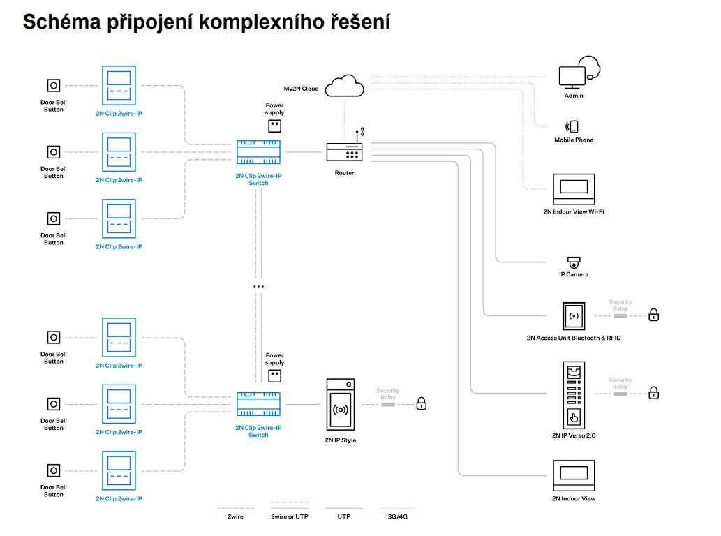 2N Clip 2wire-IP Switch