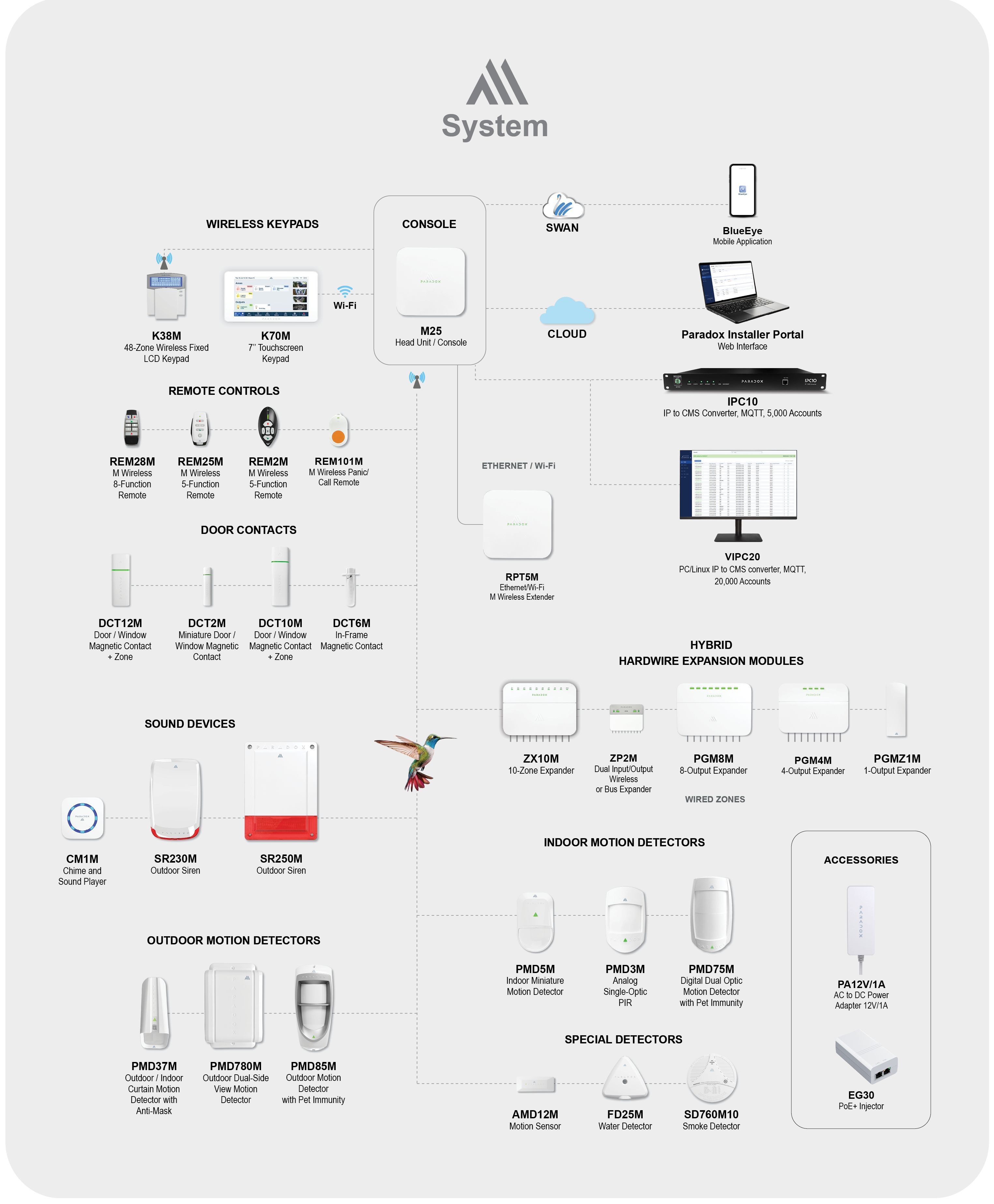 ZX10M 10 ATZ zón. expandér