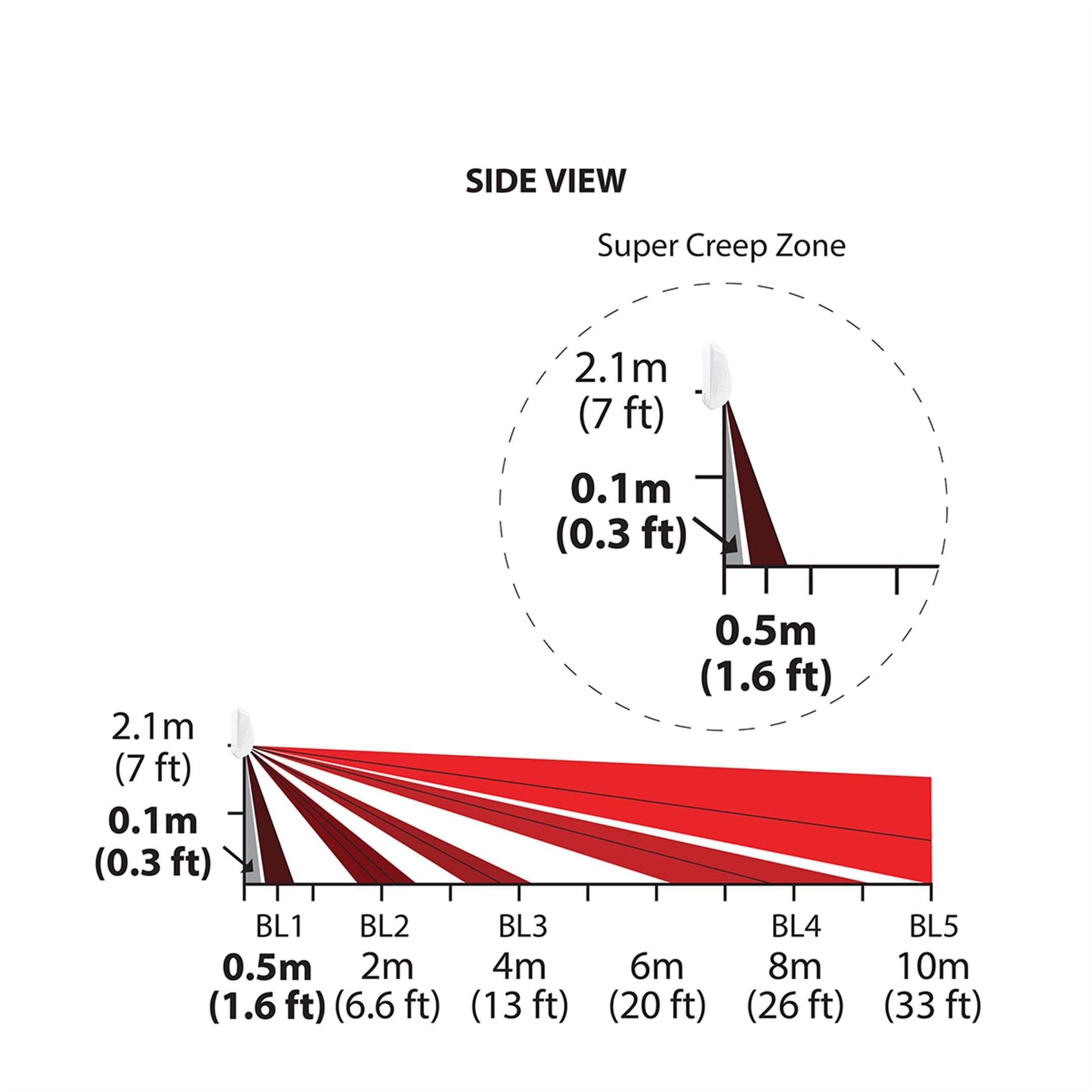 PMD5M White 868Mhz PIR detektor