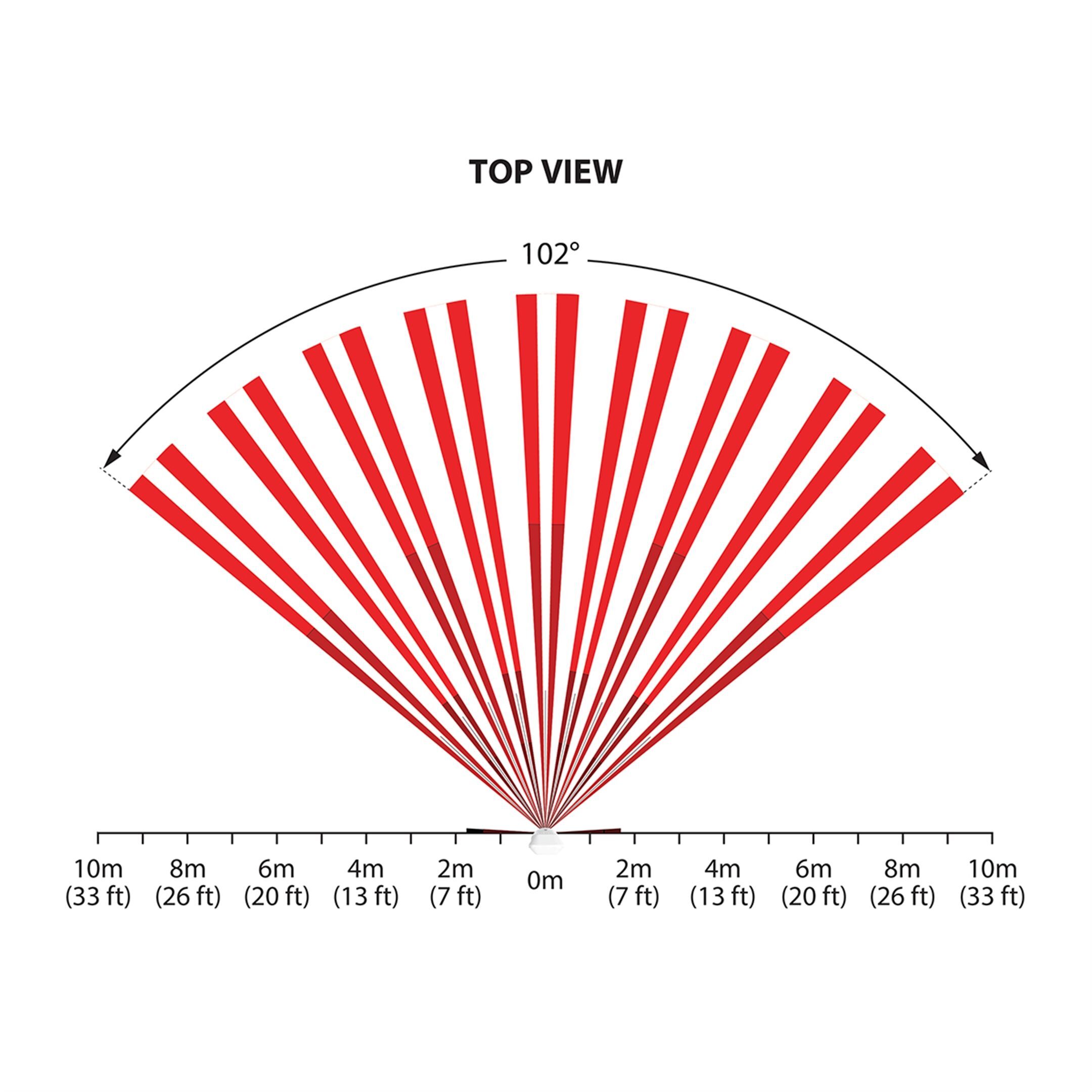 PMD5M White 868Mhz PIR detektor
