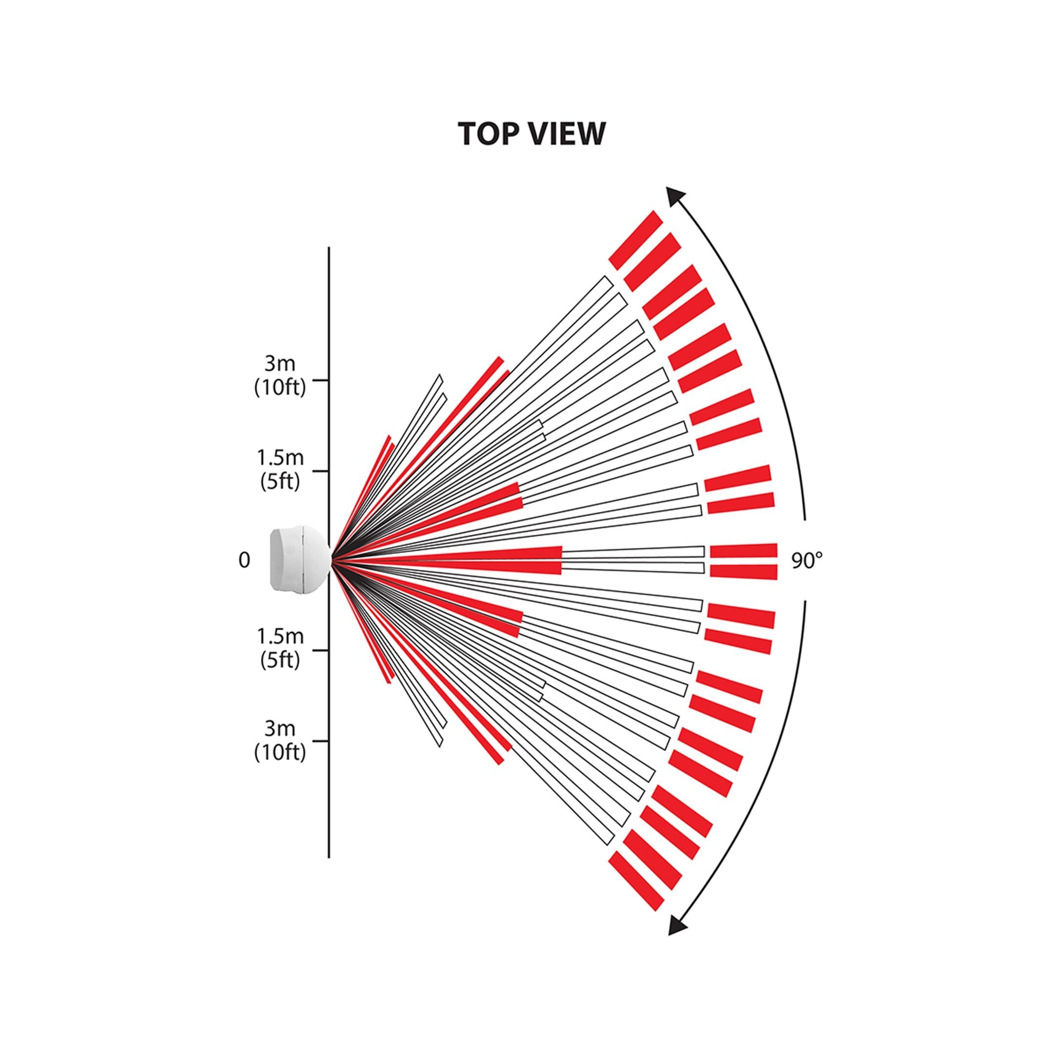 PMD75M 868Mhz Dual PIR detektor