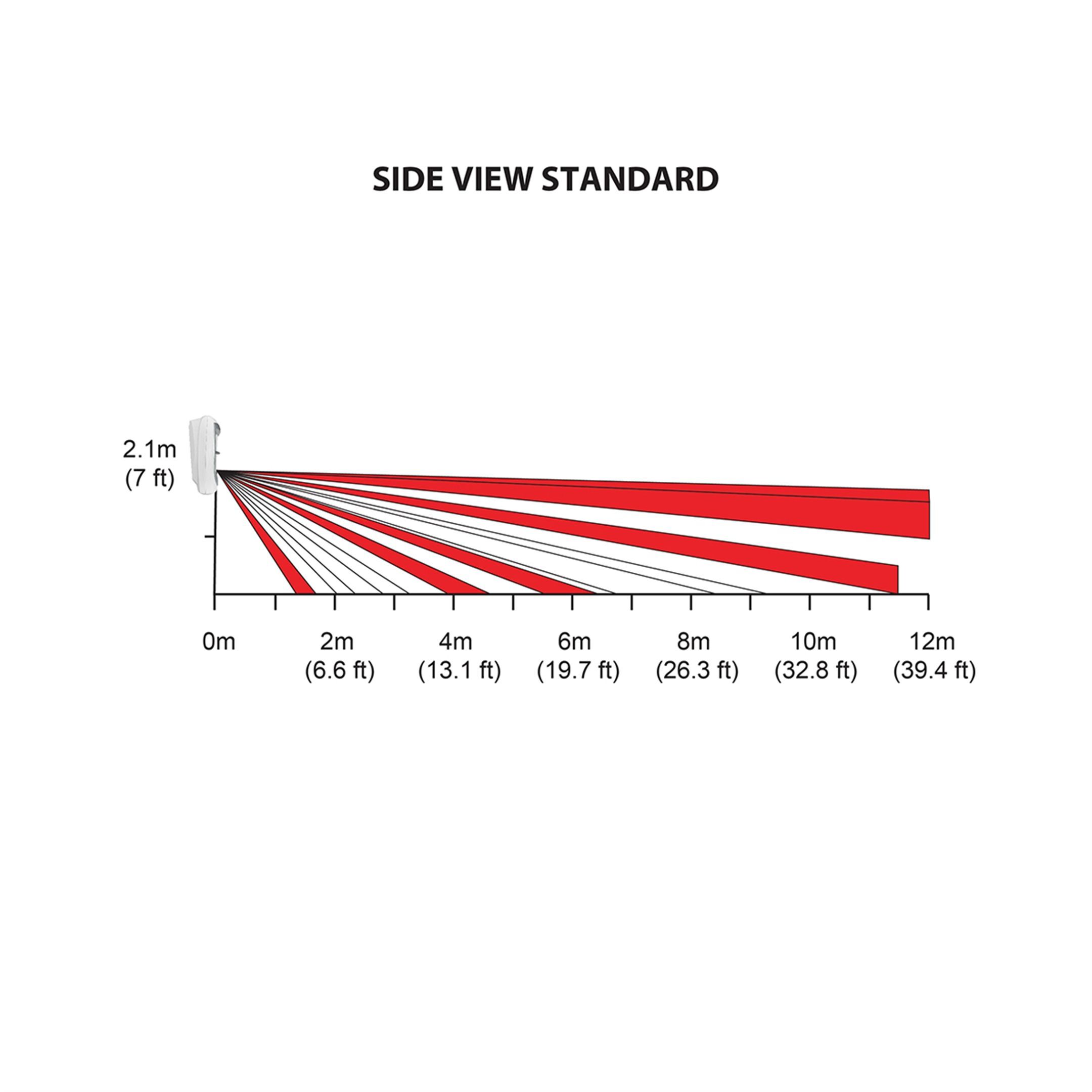 PMD85M 868Mhz venkovní Dual PIR detektor
