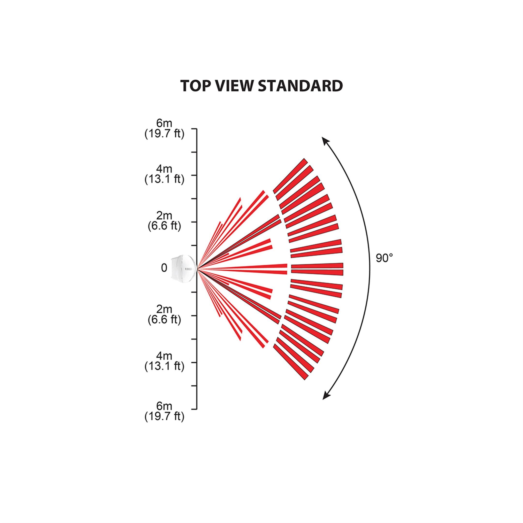 PMD85M 868Mhz venkovní Dual PIR detektor