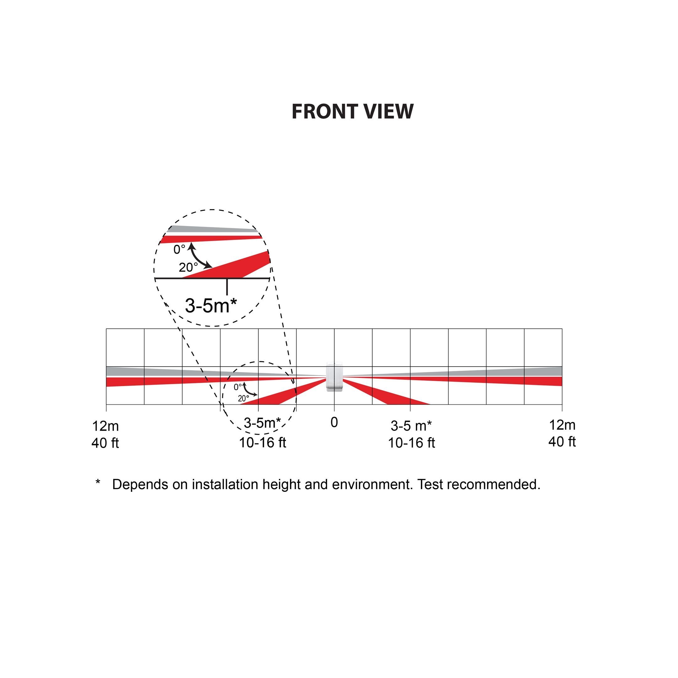 PMD780M 868Mhz venkovní Dual PIR záclona