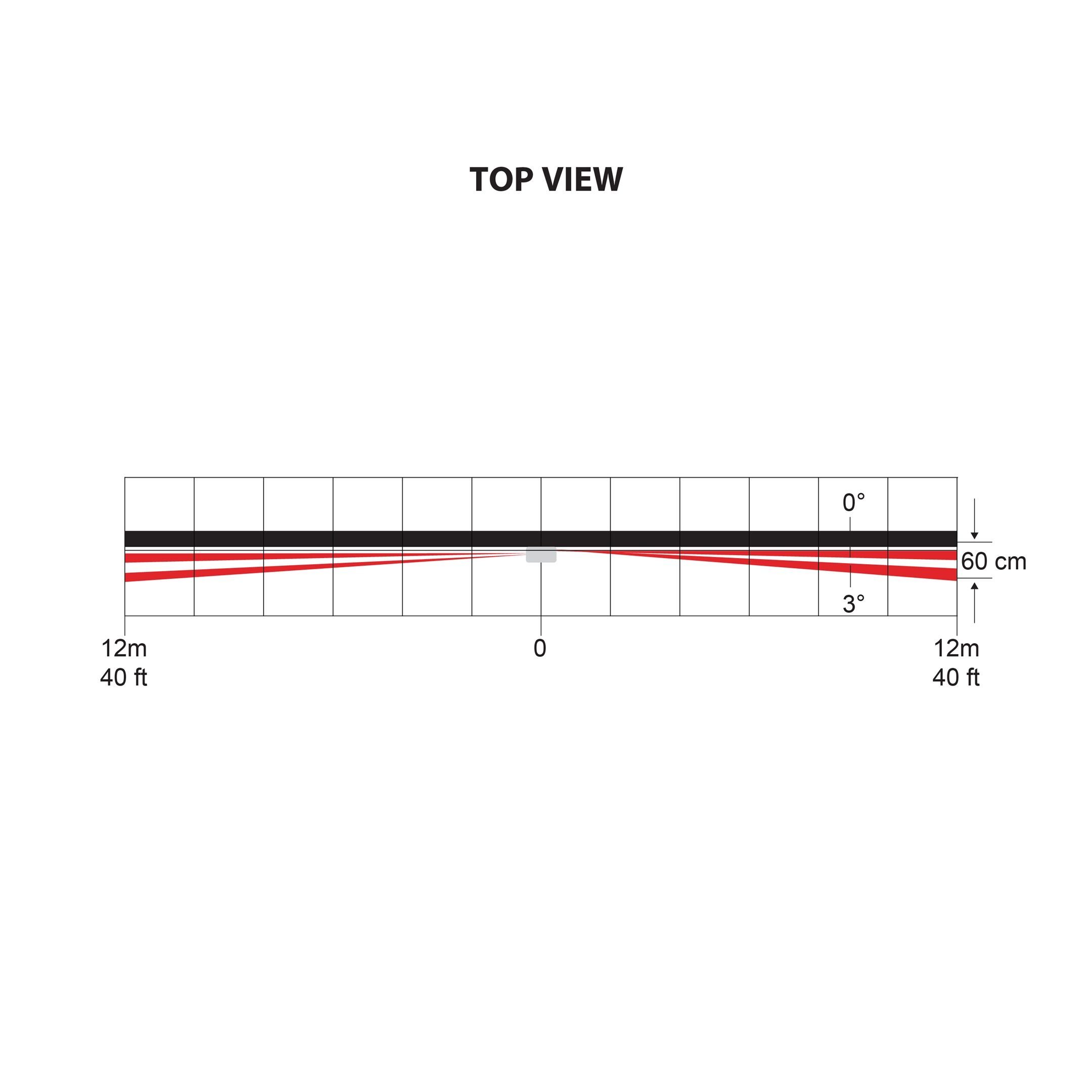 PMD780M 868Mhz venkovní Dual PIR záclona