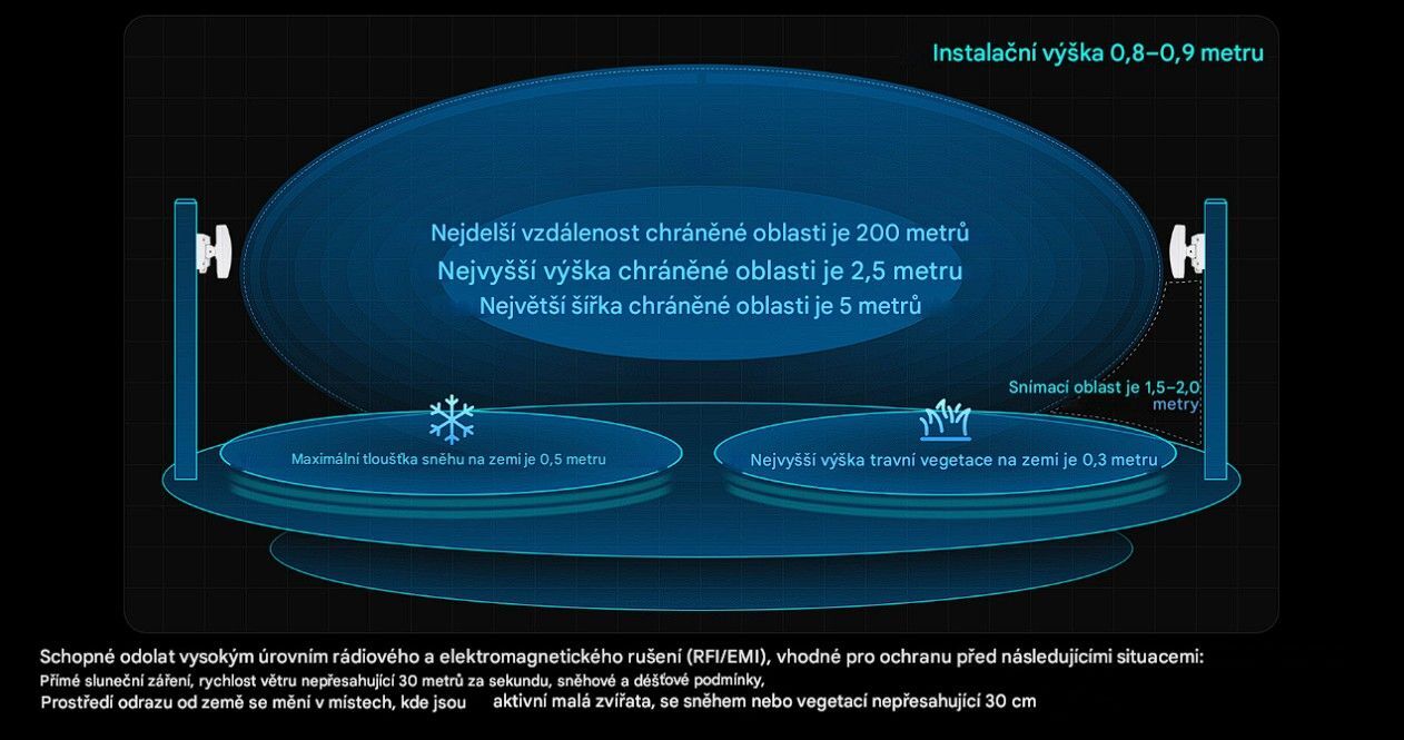 SBMW-150 MW bariera 150m