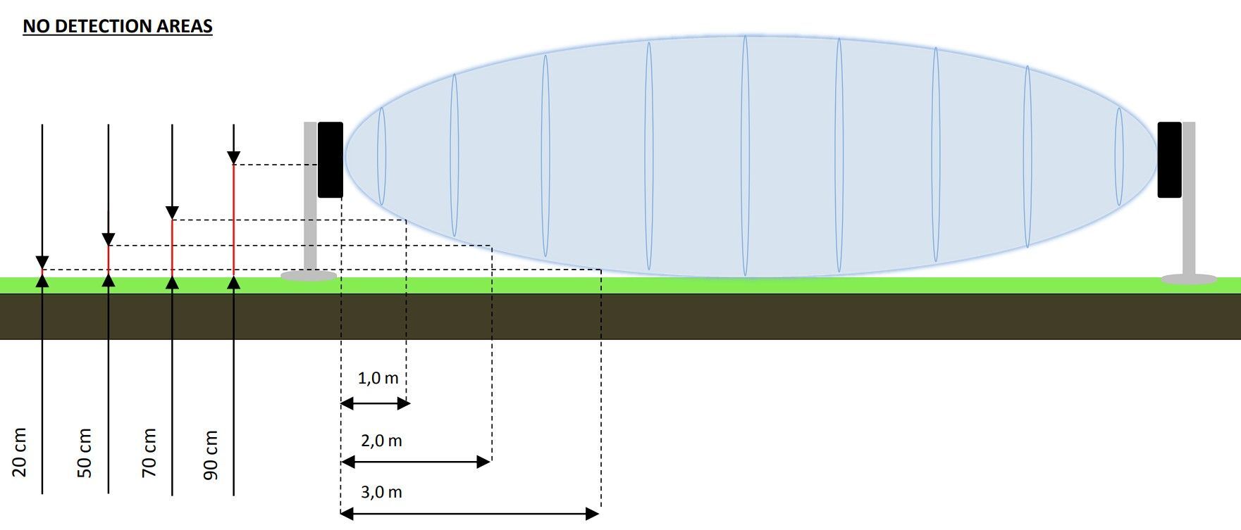 MICRO 8 Mini MW bariéra (1RX+ 1TX), výška 20 cm, průměr 8 cm, dosah max. 200 m, IP65