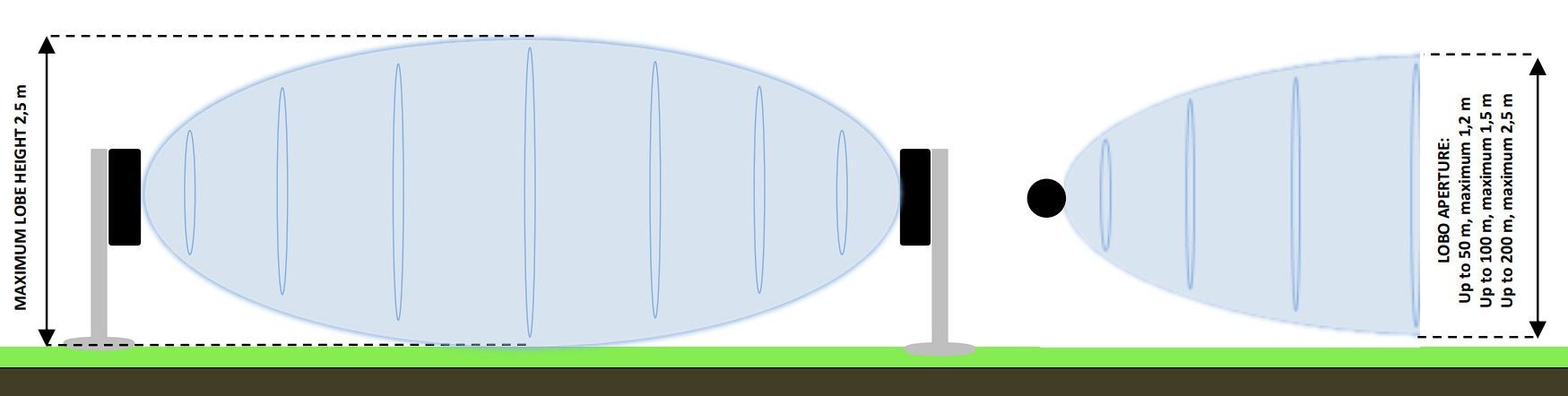 MICRO 8 Mini MW bariéra (1RX+ 1TX), výška 20 cm, průměr 8 cm, dosah max. 200 m, IP65