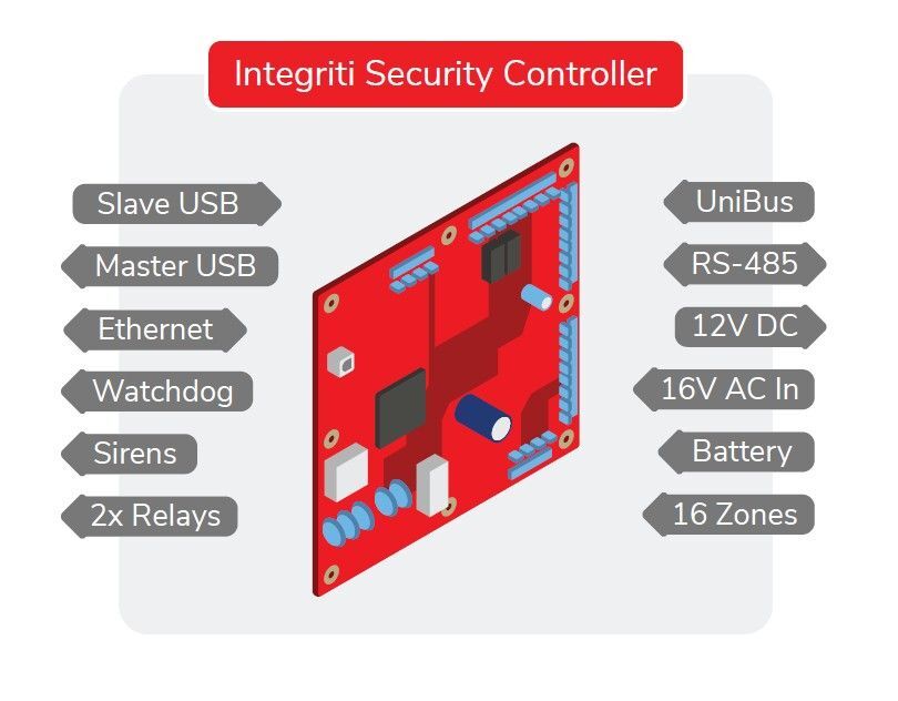 INTG-996001IPAUPCBK Integriti Security Controller (ISC) PCB &amp; kit (IP Only)